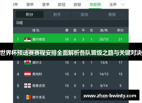 世界杯预选赛赛程安排全面解析各队晋级之路与关键对决