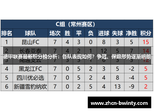 德甲联赛最新积分榜分析：各队表现如何？争冠、保级形势逐渐明朗