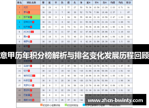 意甲历年积分榜解析与排名变化发展历程回顾
