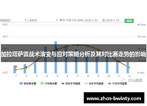 加拉塔萨雷战术演变与应对策略分析及其对比赛走势的影响