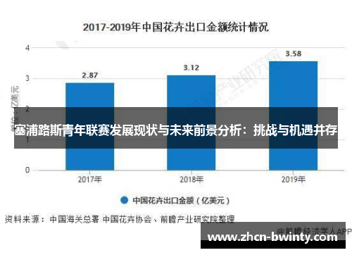 塞浦路斯青年联赛发展现状与未来前景分析：挑战与机遇并存