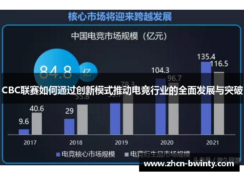 CBC联赛如何通过创新模式推动电竞行业的全面发展与突破