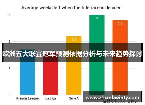 欧洲五大联赛冠军预测依据分析与未来趋势探讨