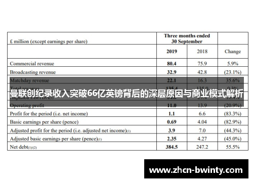 曼联创纪录收入突破66亿英镑背后的深层原因与商业模式解析