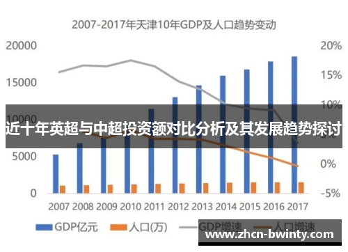 近十年英超与中超投资额对比分析及其发展趋势探讨