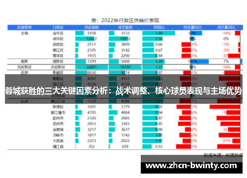 蓉城获胜的三大关键因素分析：战术调整、核心球员表现与主场优势
