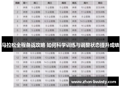 马拉松全程备战攻略 如何科学训练与调整状态提升成绩