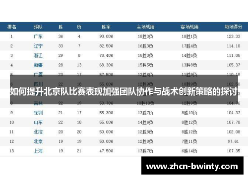 如何提升北京队比赛表现加强团队协作与战术创新策略的探讨