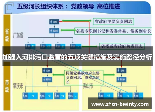 加强入河排污口监管的五项关键措施及实施路径分析