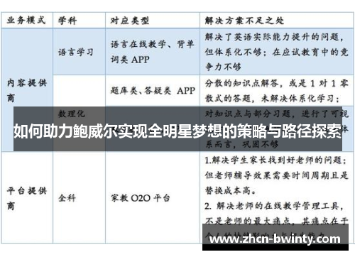 如何助力鲍威尔实现全明星梦想的策略与路径探索