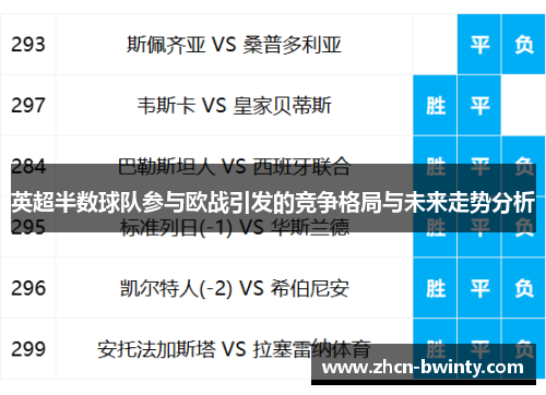 英超半数球队参与欧战引发的竞争格局与未来走势分析