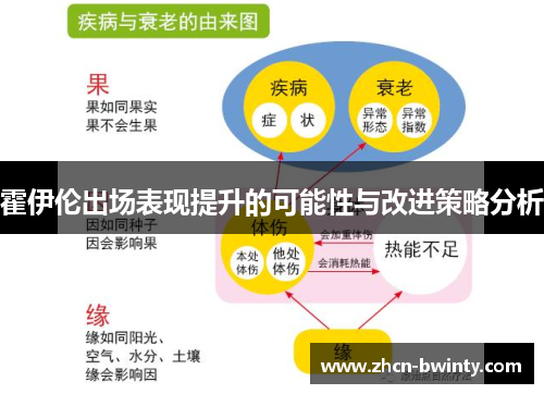 霍伊伦出场表现提升的可能性与改进策略分析