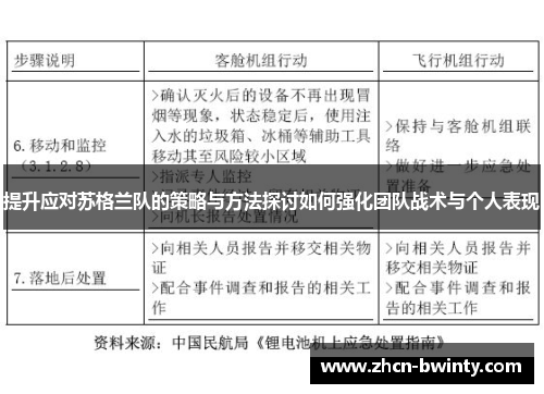 提升应对苏格兰队的策略与方法探讨如何强化团队战术与个人表现